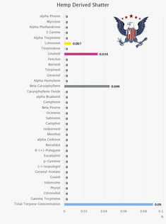 Full Spectrum Shatter